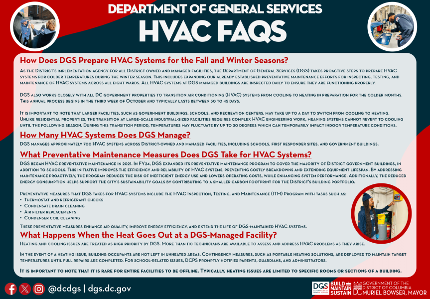 HVAC FAQS